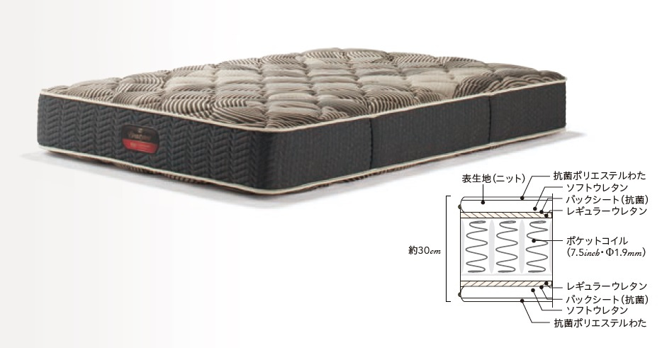 シモンズのデクスター１５０／DEXTER 150｜ベッド専門店グースカ